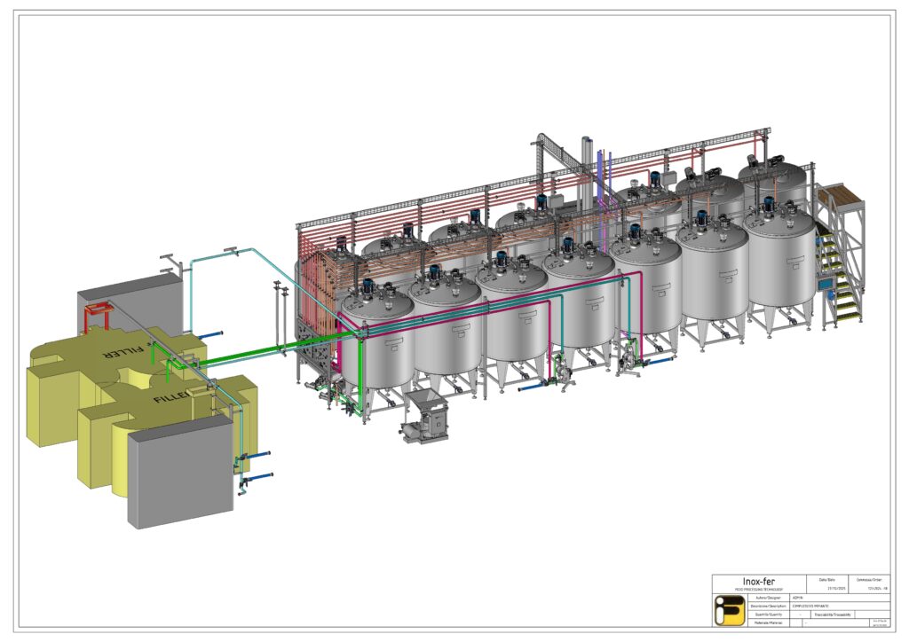 Custom industrial system for production layout optimization